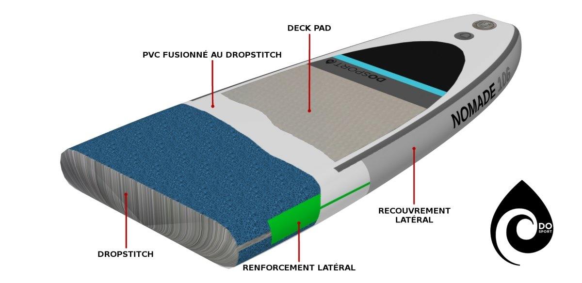 Do Sport Paddle Board (SUP) Gonflable Touring 11'6"