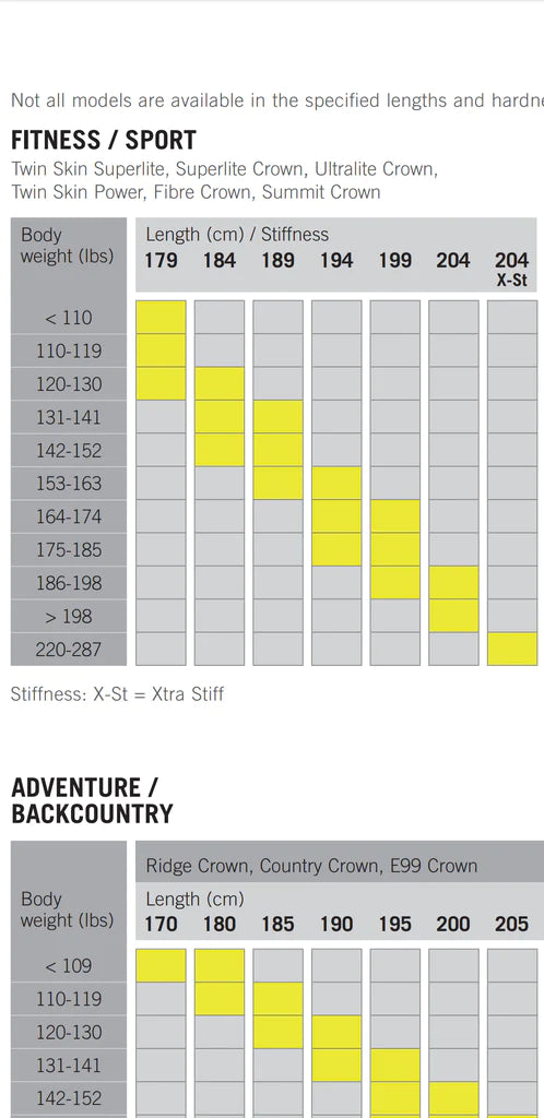 Fischer Skis De Fond Twin Skin Pro Medium IFP - Unisexe